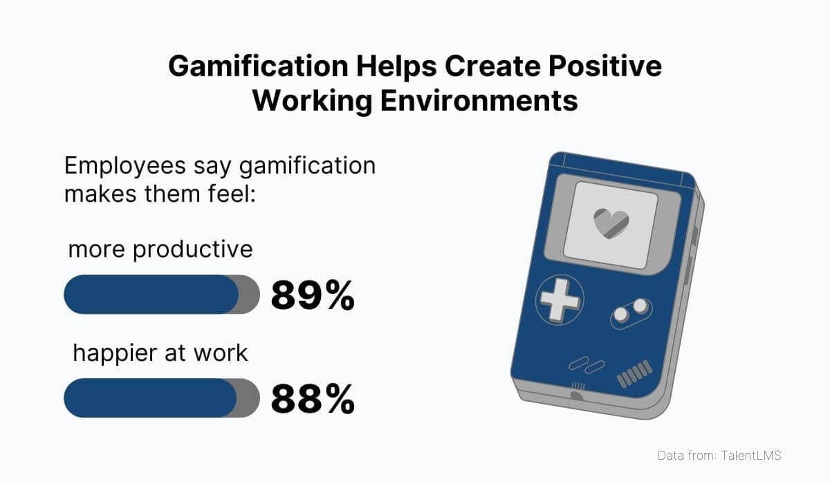 Gamification Helps Create Positive Working Environments