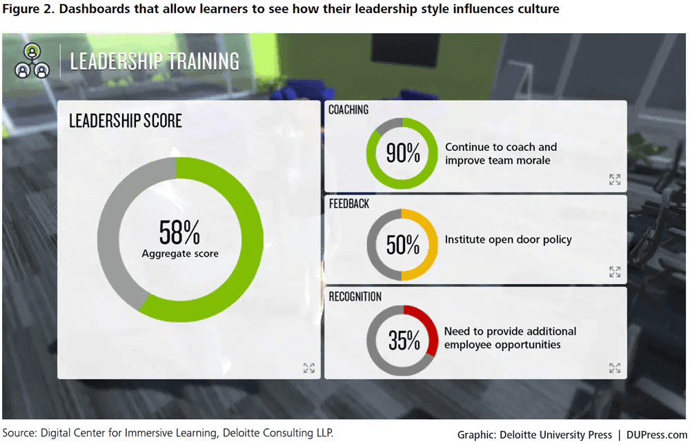 Dashboard from Deloitte