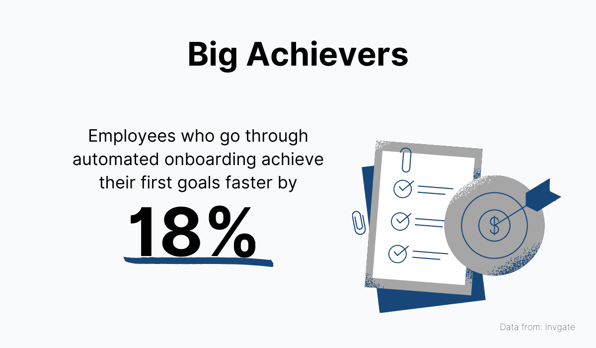Employees who go through automated onboarding achieve their first goal faster