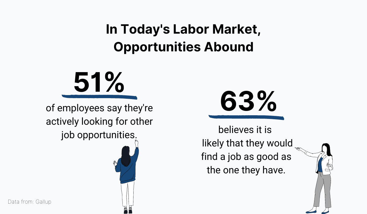 Favorable employment opportunities