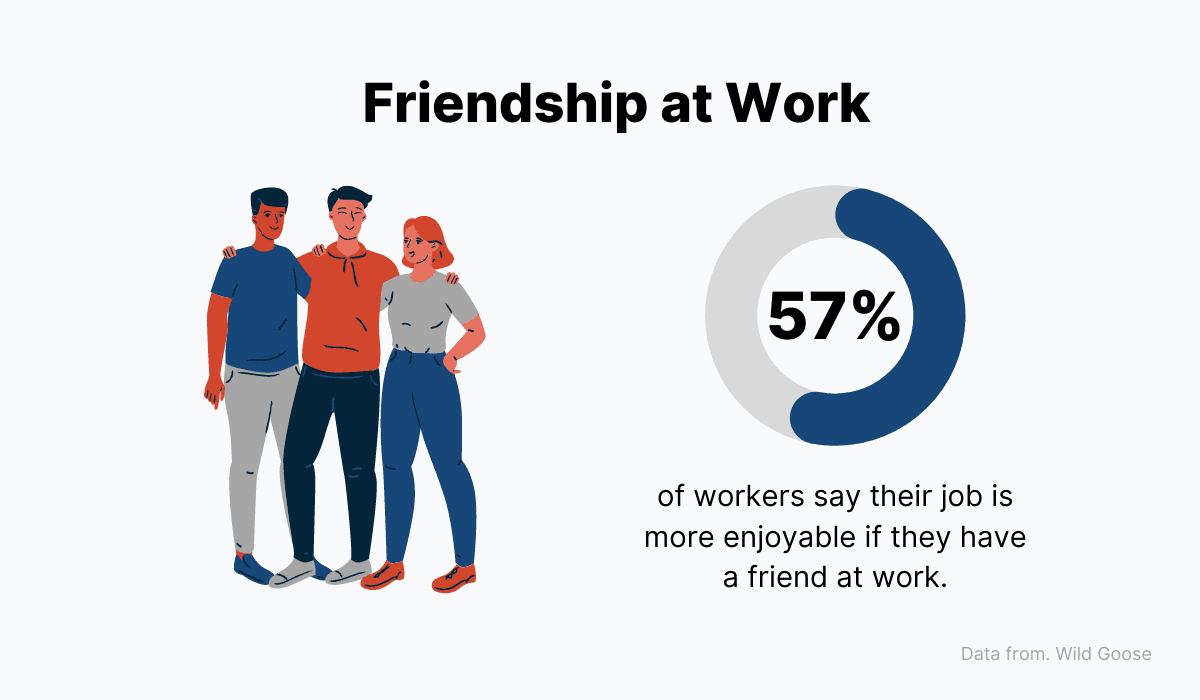 Friendship at Work