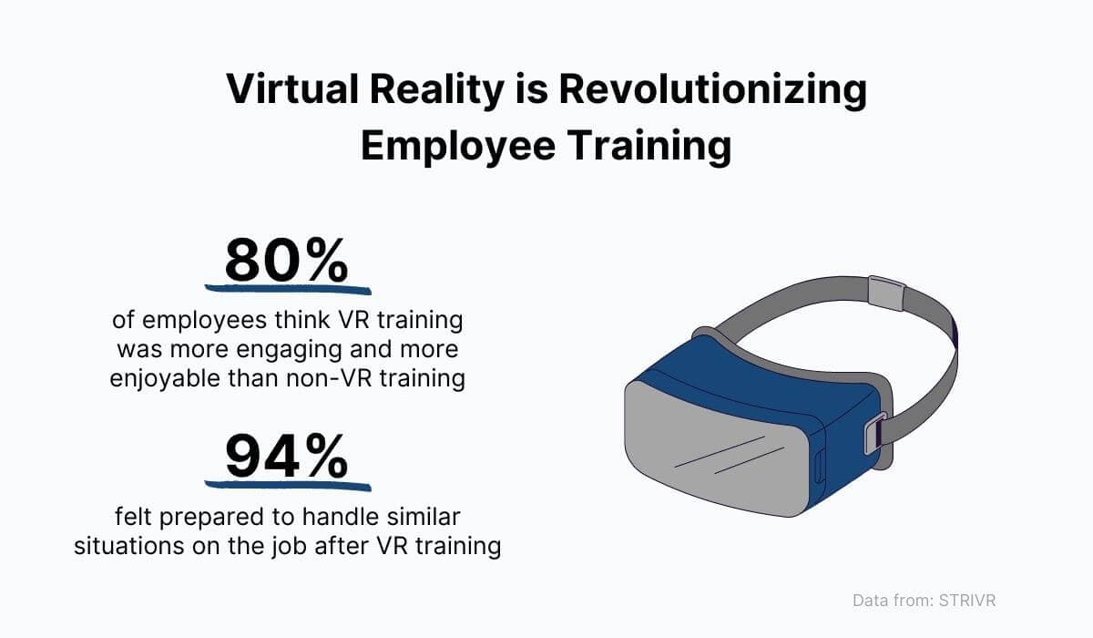 VR is revolutionizing employee training