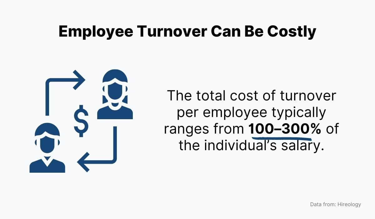 Employee Turnover Can be Costly 