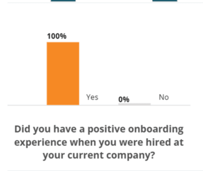 Why positive onboarding experience is important