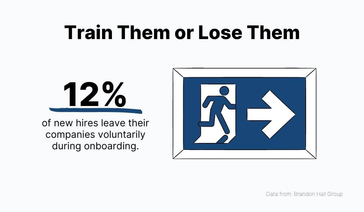 Employees are quick to leave a company that does a poor job of welcoming and training