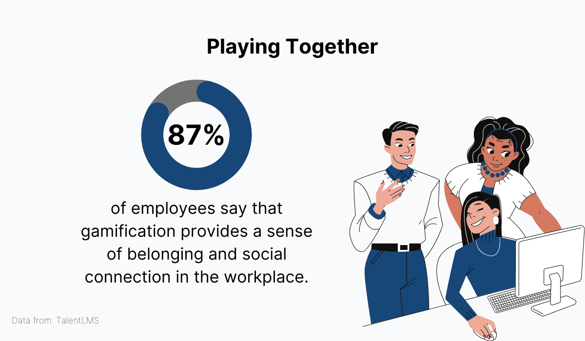 Boosts employee engagement with gamification