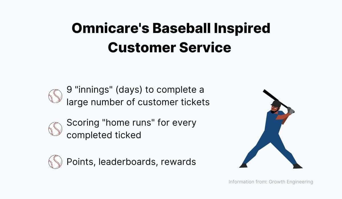Omnicare's Baseball Inspired Customer Service