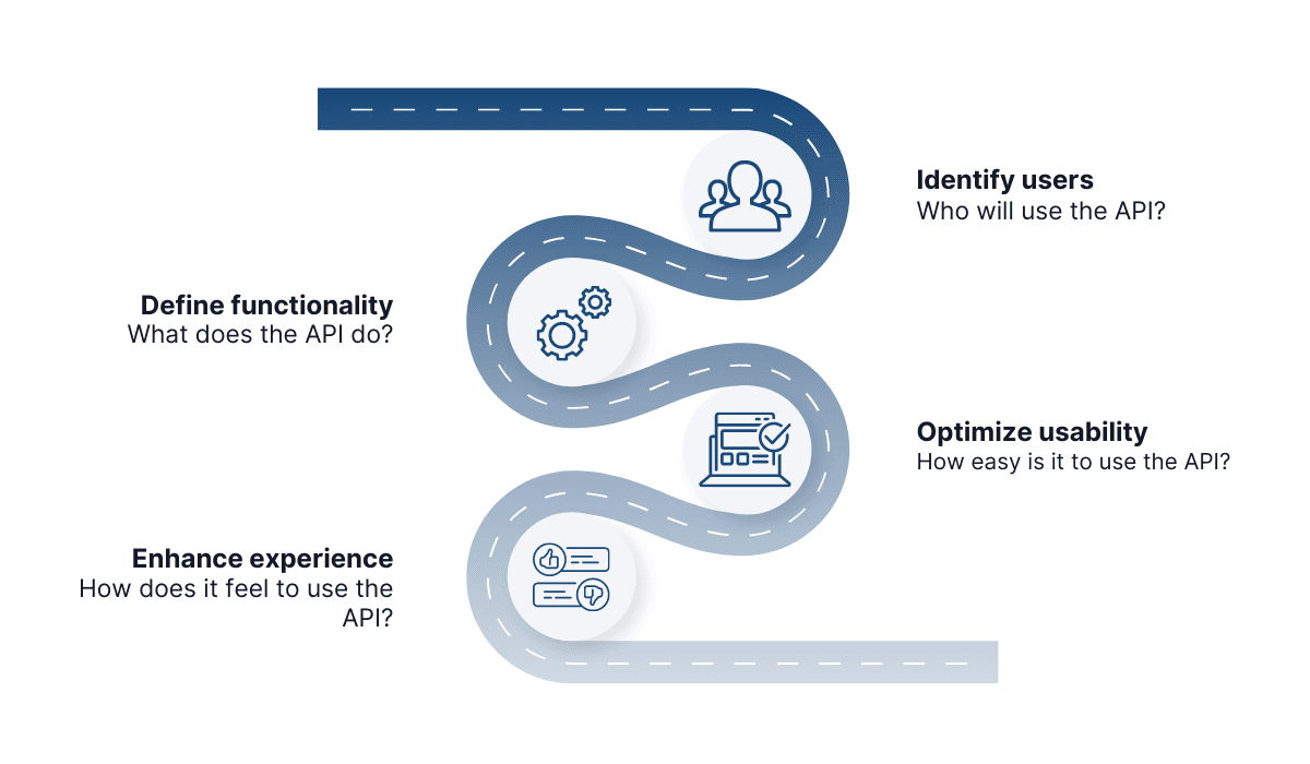 Designing your API with these method