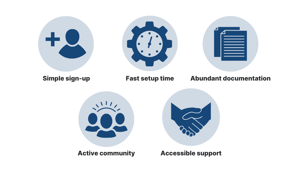 First-rate API enjoyability