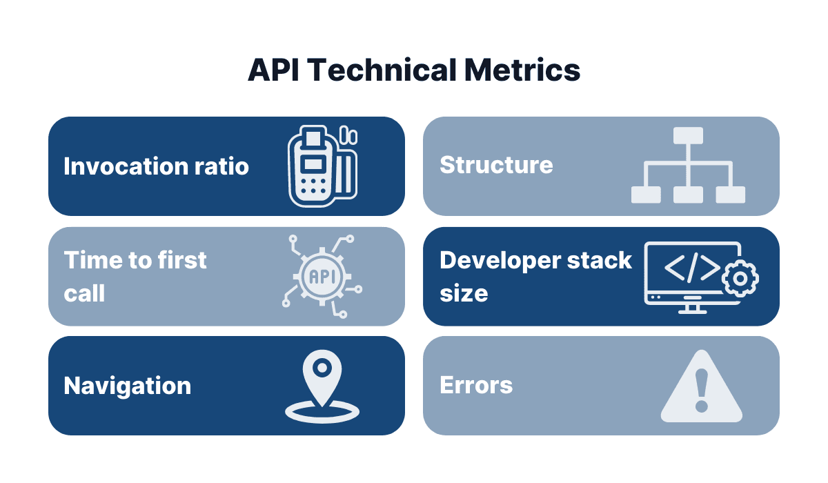 API Technical Metrics