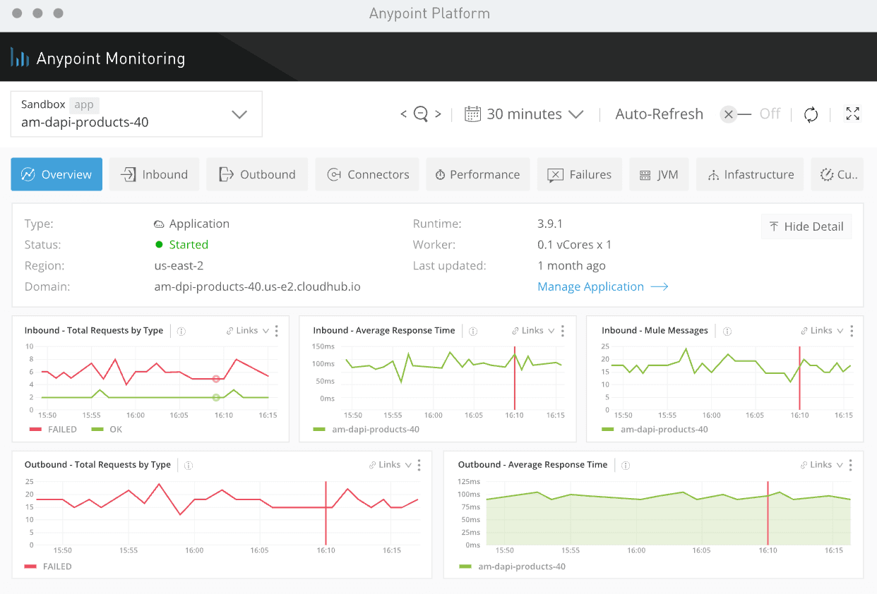 Sample analytics dashboards