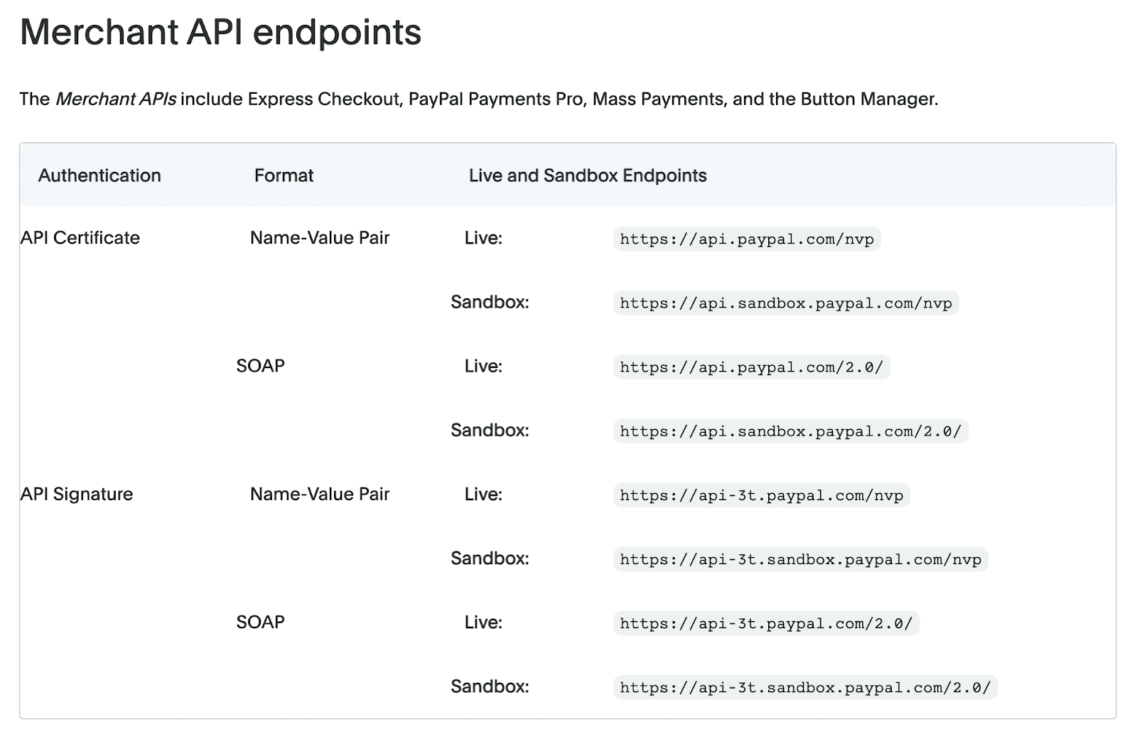 NVP/SOAP API endpoints