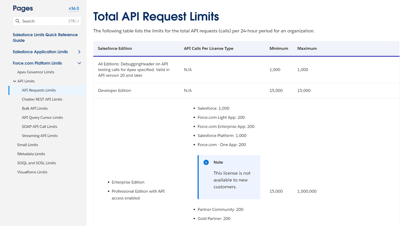 API Requests Limits Concurrent API Request Limits