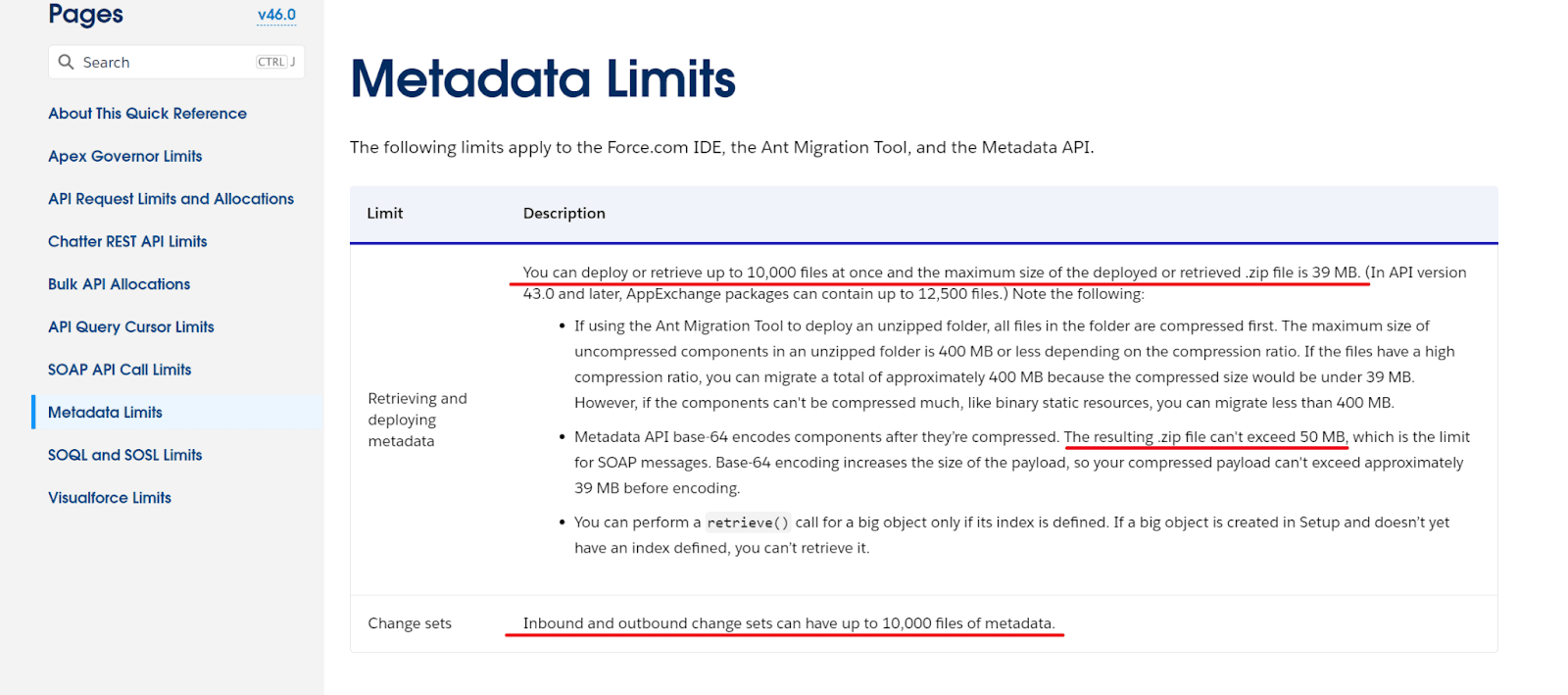 Salesforce Metadata Limits