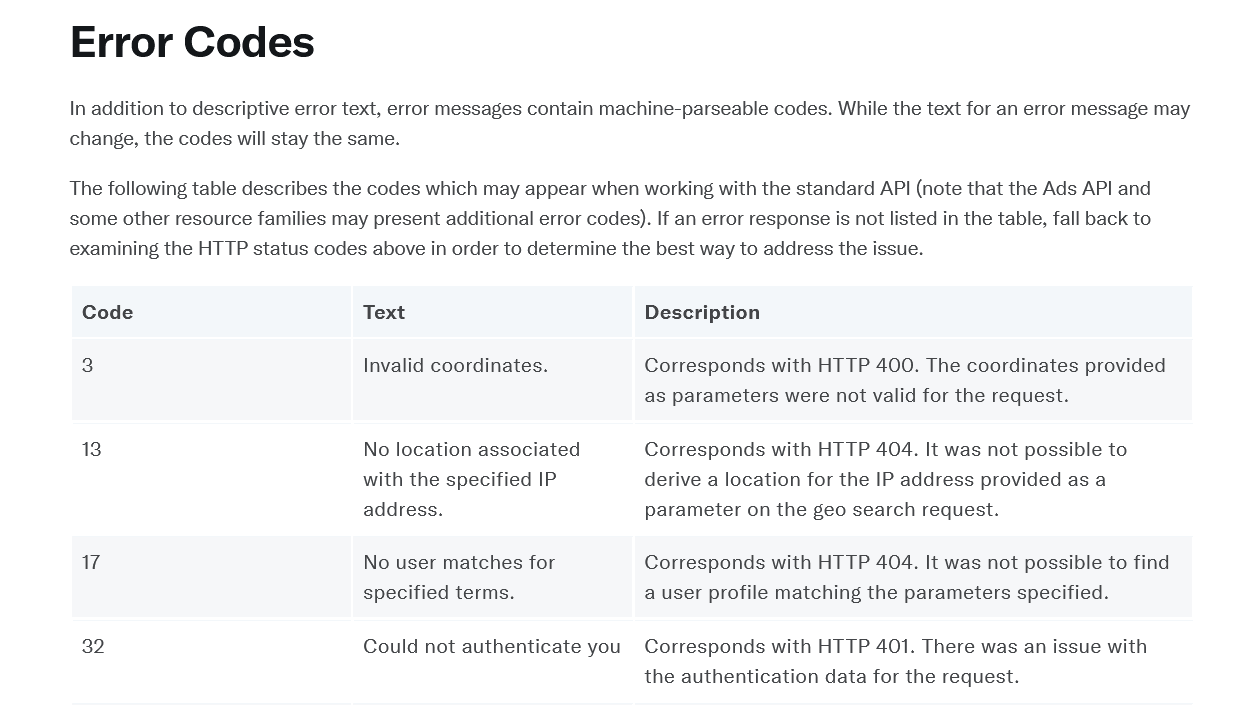 Response Codes on Twitter