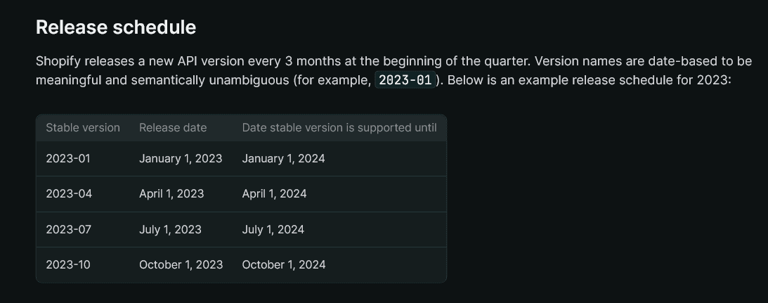 Shopify releases new APIs every three months