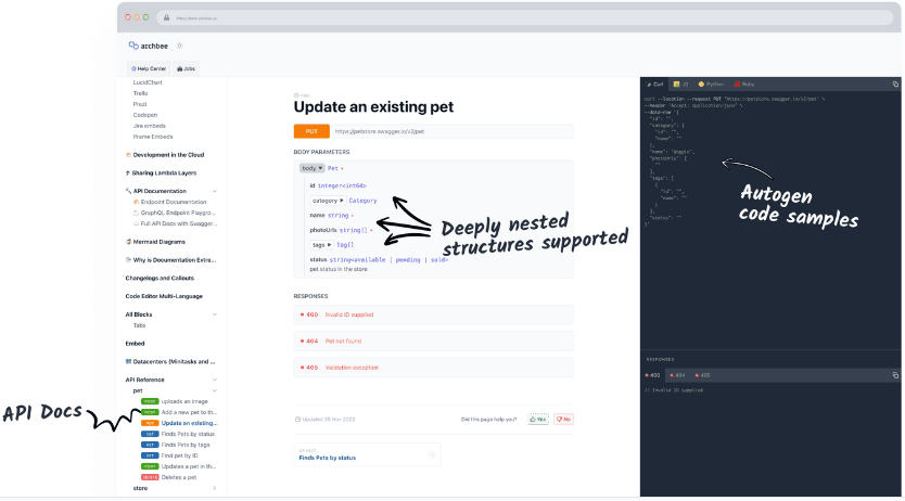 API documentation tool