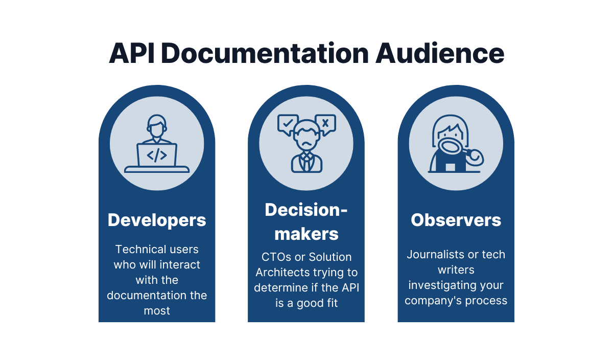 API Documentation Audience