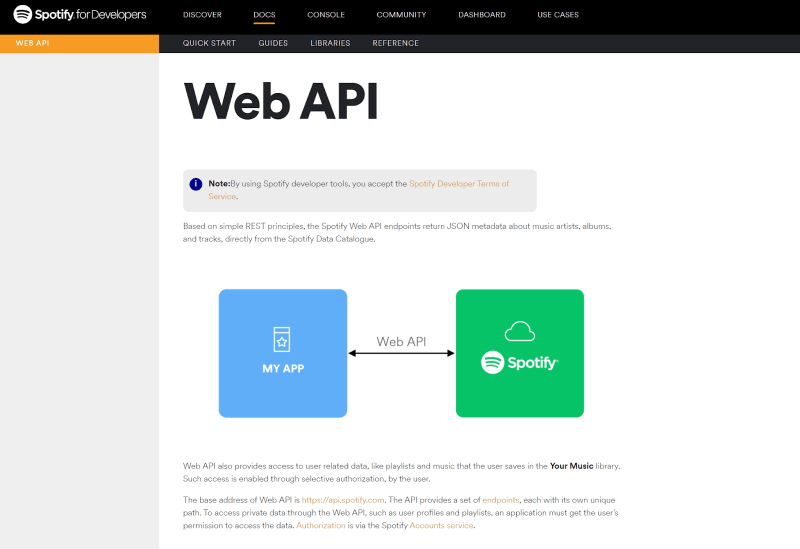 Spotify’s API documentation