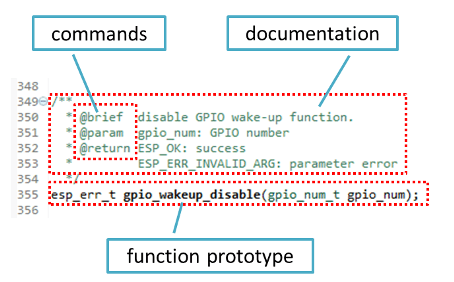 What documenting code looks like