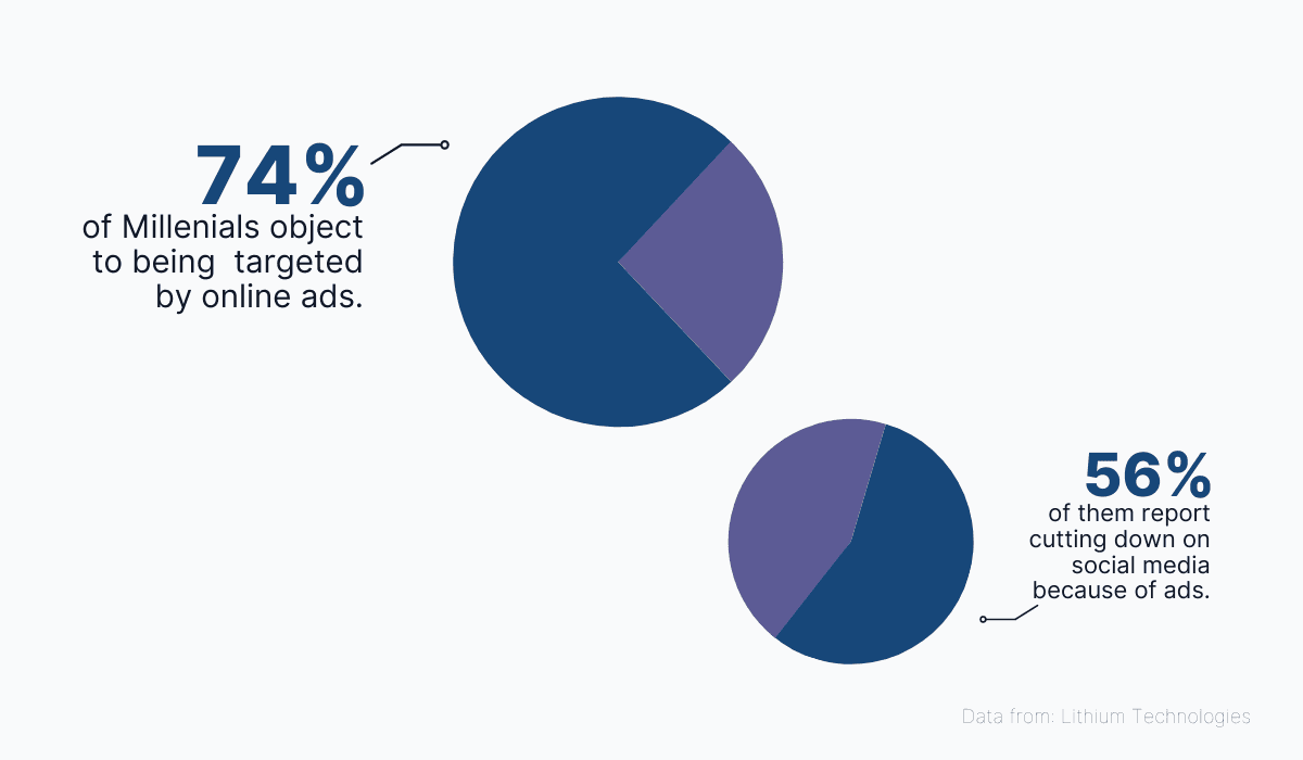 ADS just aren’t as effective as they used to be