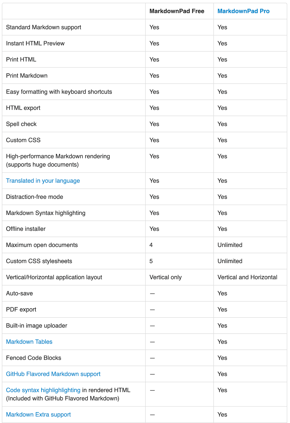 Extended list of the extra features present in the paid plan