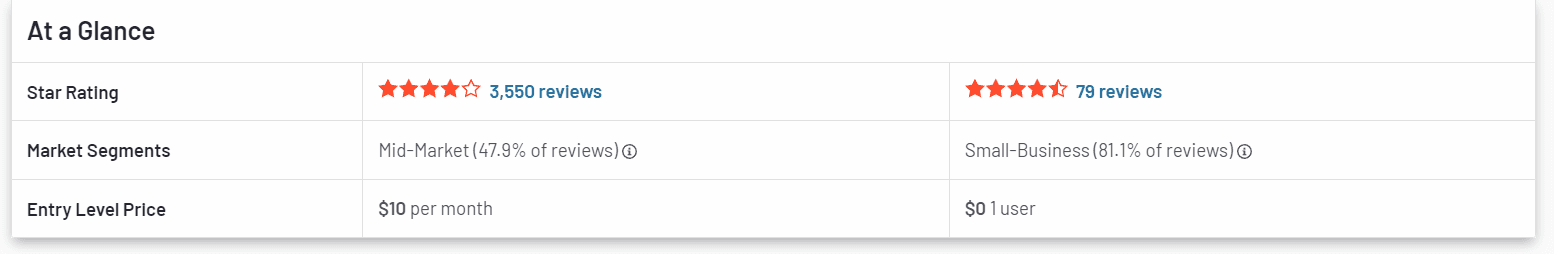 Source : https://www.g2.com/compare/confluence-vs-gitbook