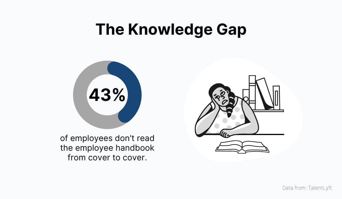 Employees don't read the employee handbook from cover to cover