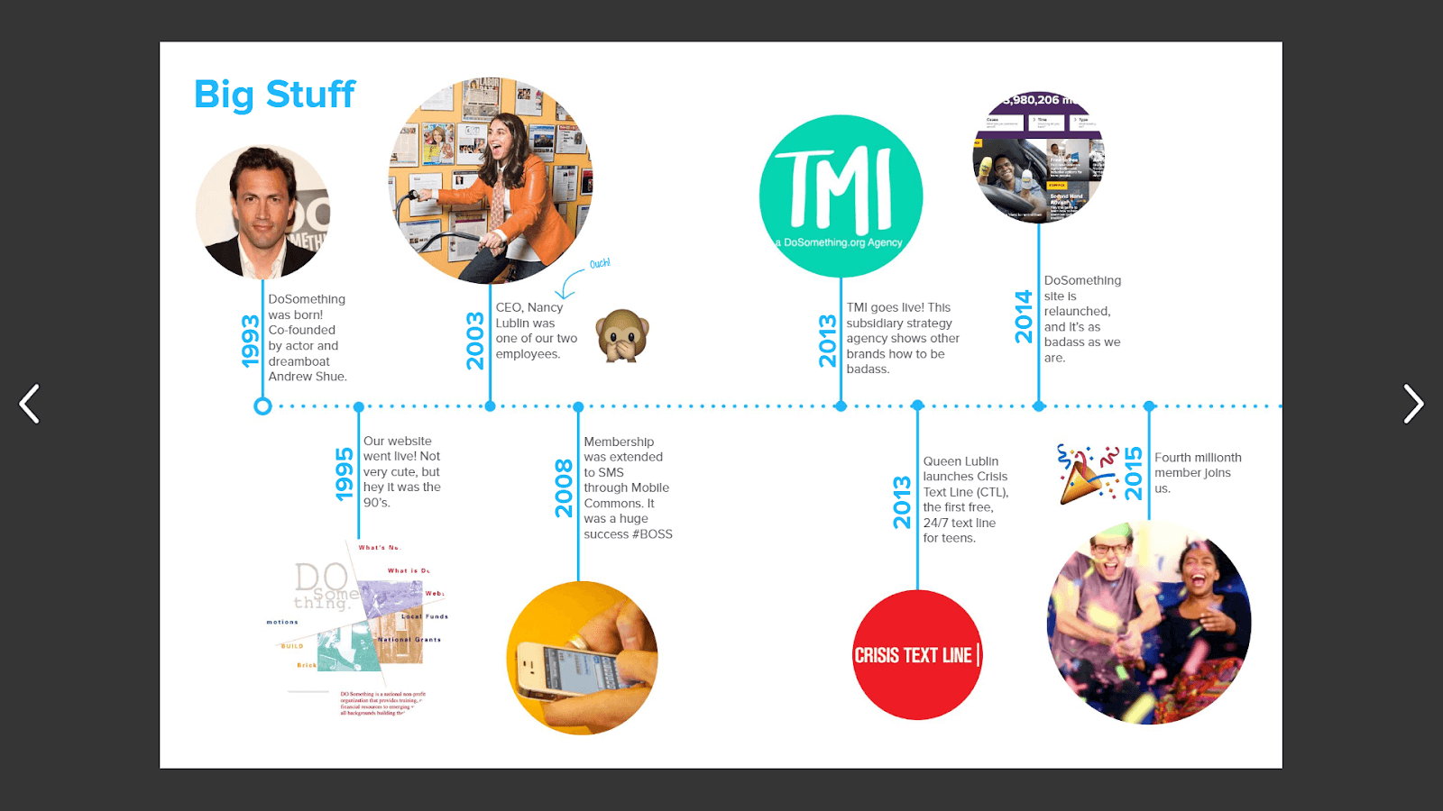 Form of a timeline presentation by DoSomething.org