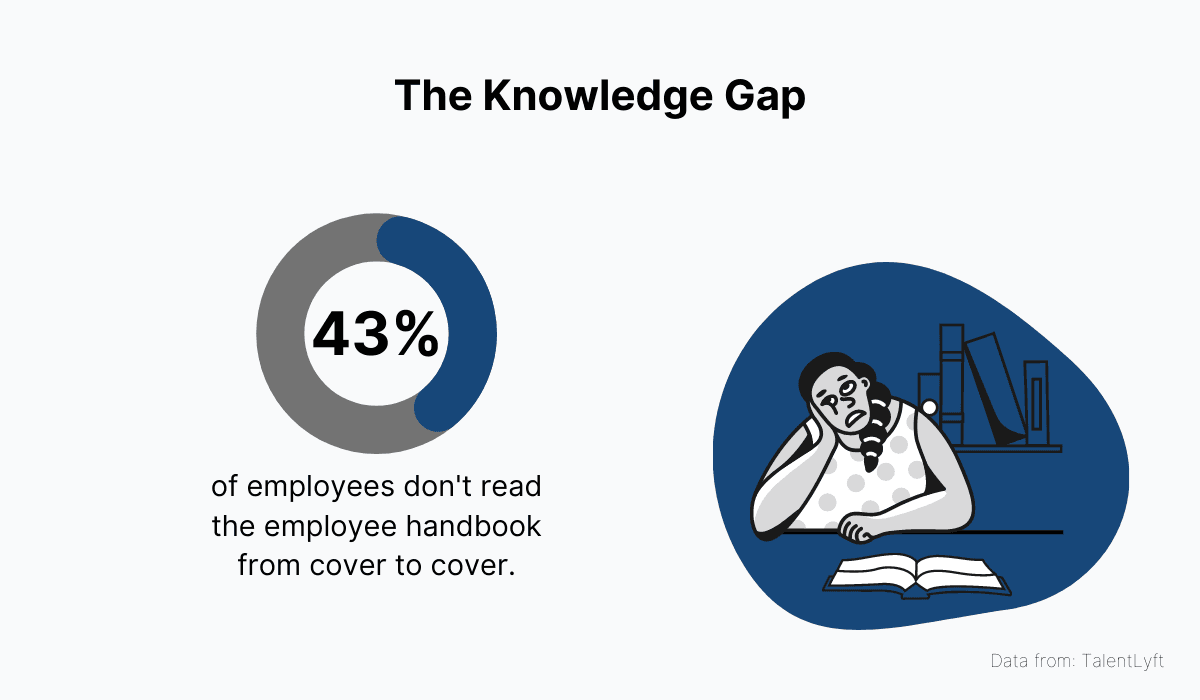 Employees don't read the employee handbook from cover to cover