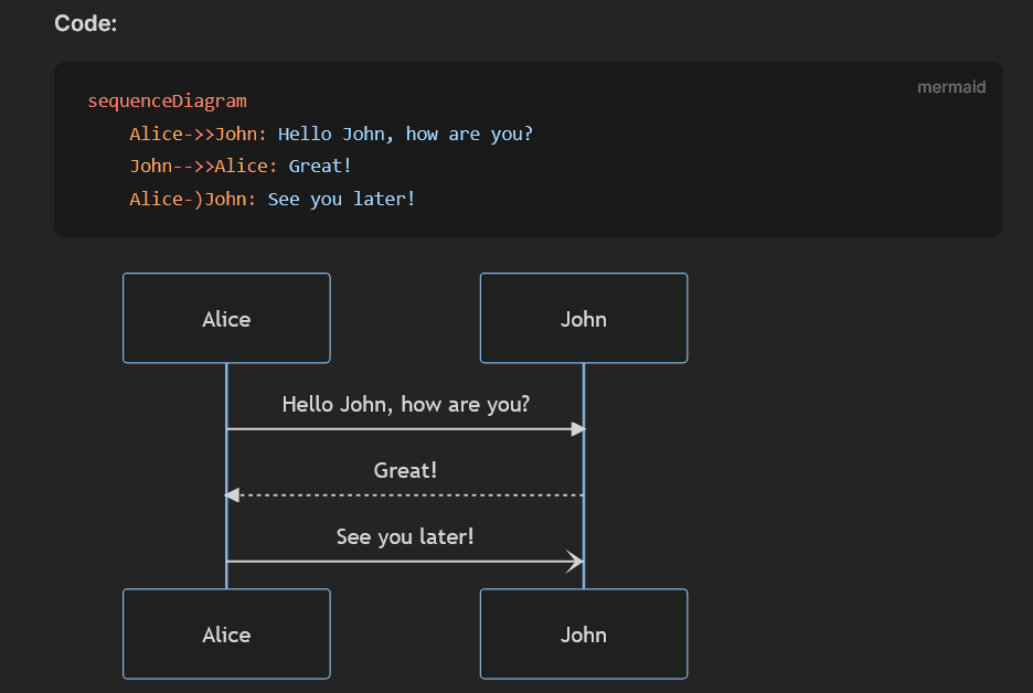 Sequence diagrams from Mermaid