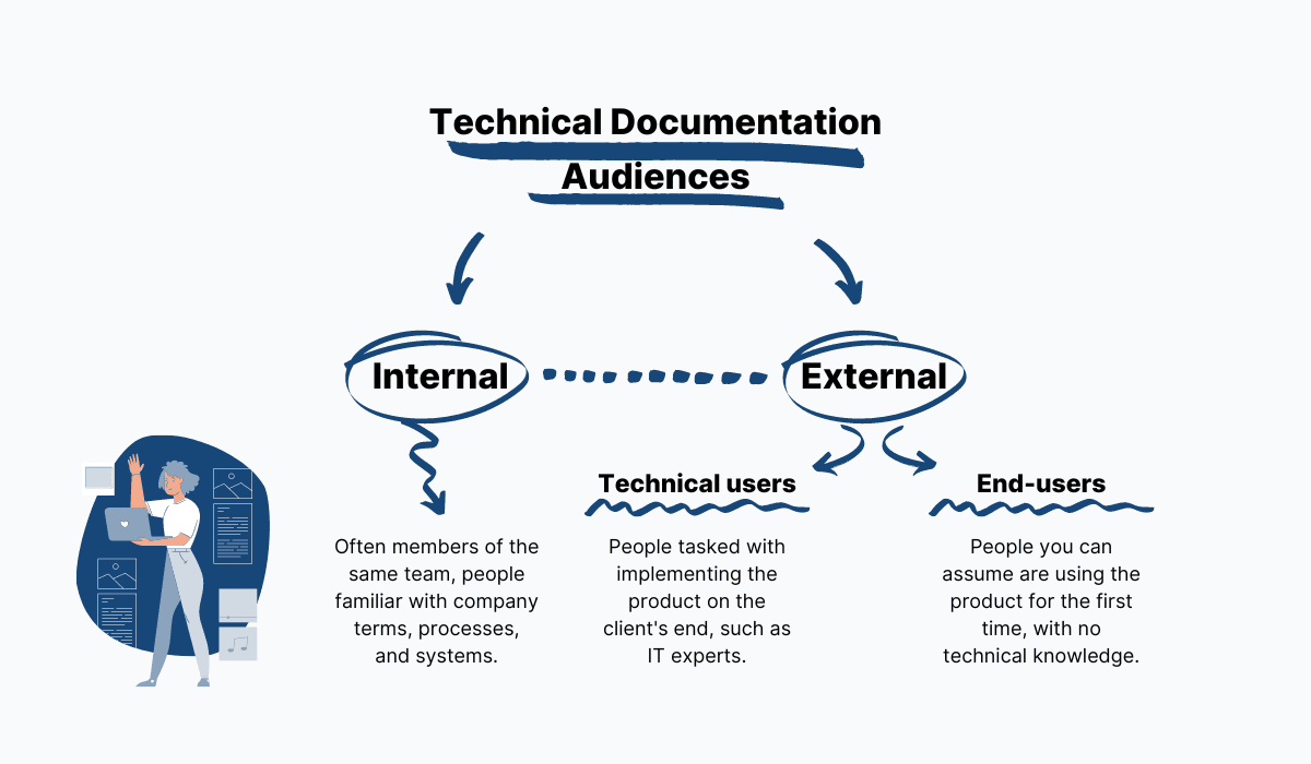 Rundown of technical documentation audiences