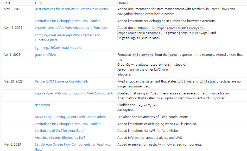 How the code documentation for Salesforce’s Lightning Web Components has changed in the late months of 2023