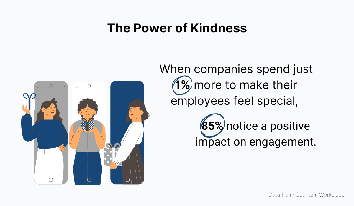 The Power if Kindness