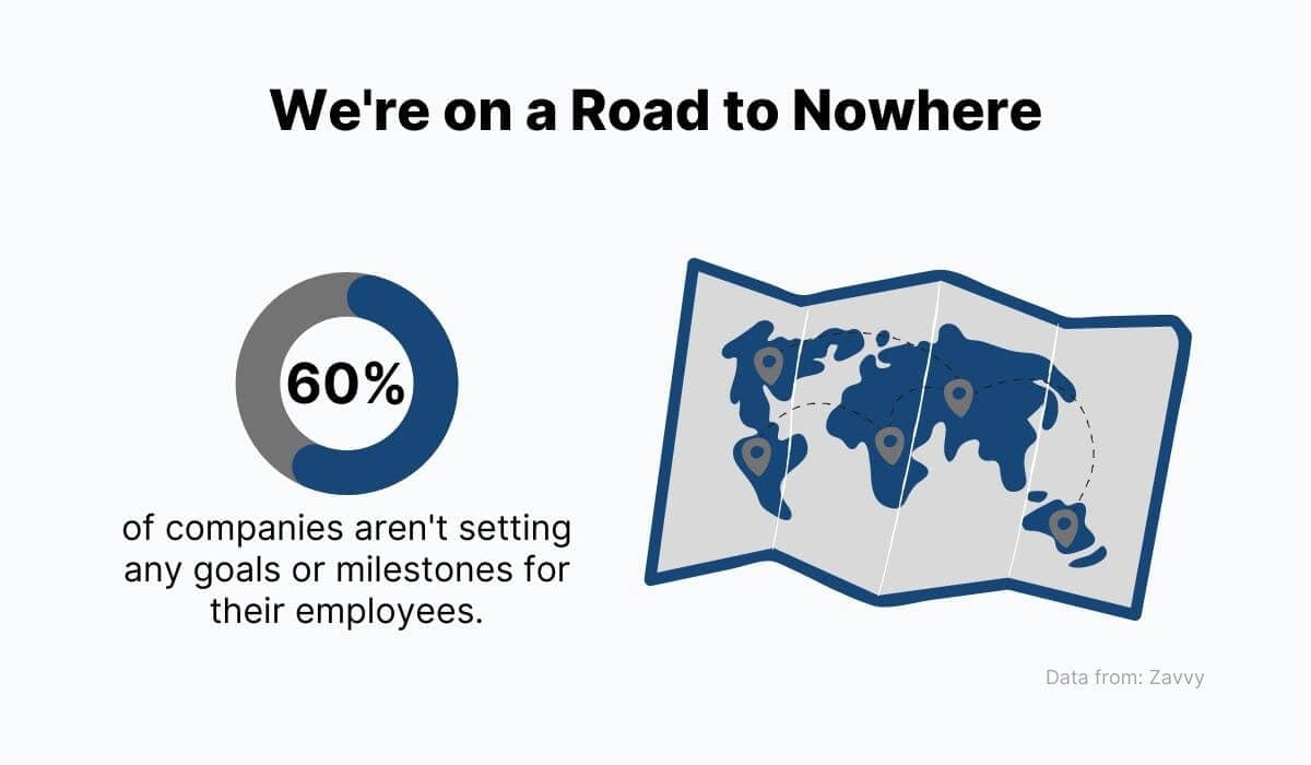 Building their onboarding process around goals and milestones