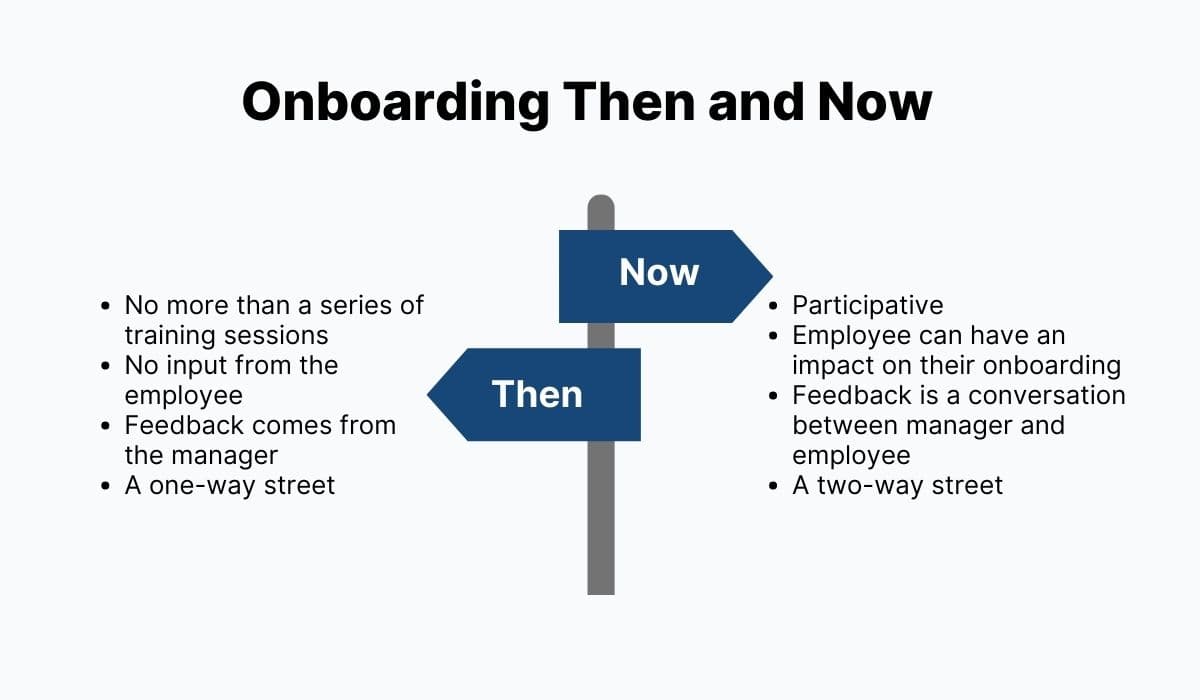 Onboarding Then and Now