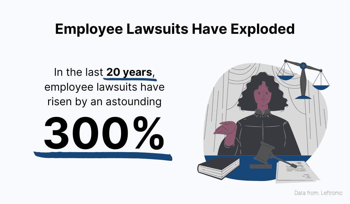 Employee Lawsuits Have Exploded