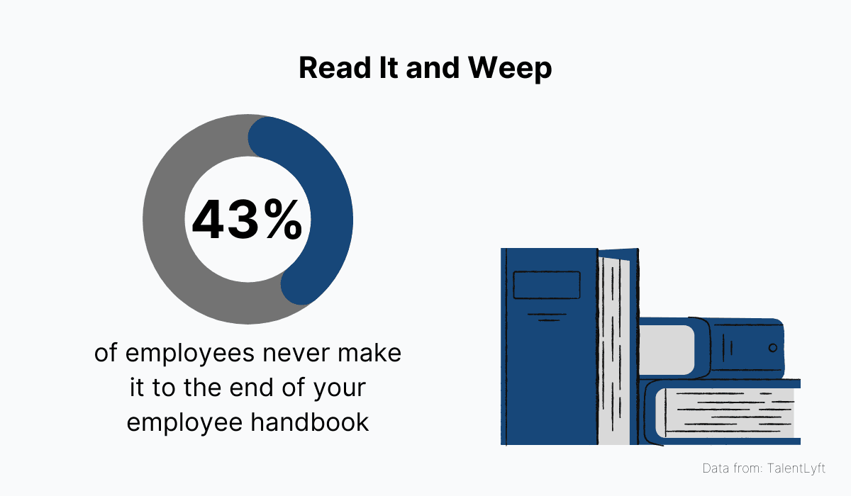 Employees never make it to the end of your employee handbook