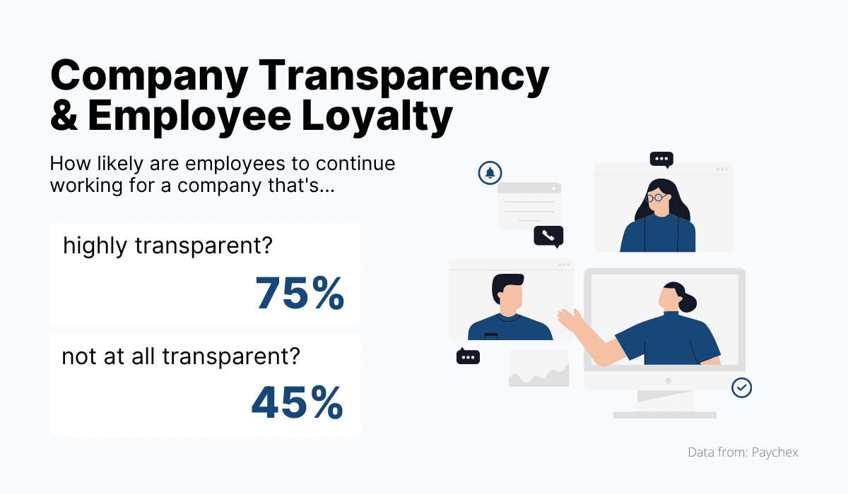 Company Transparency and Employee Loyalty