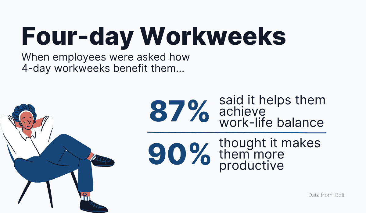 Four-day Workweeks