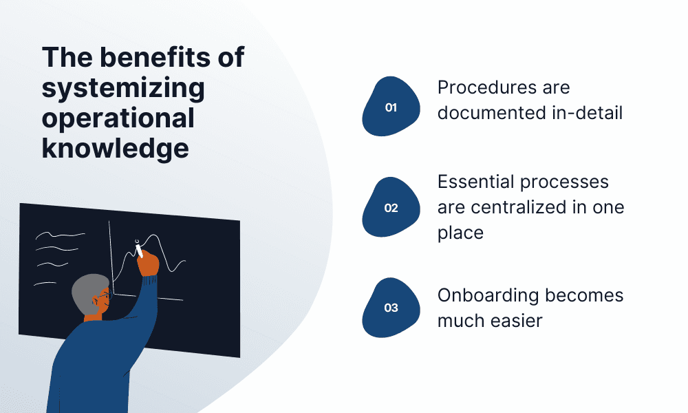 The benefits of systemizing operational knowledge