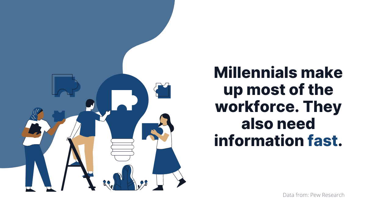 Millennials make up most of the workforce and they need information fast