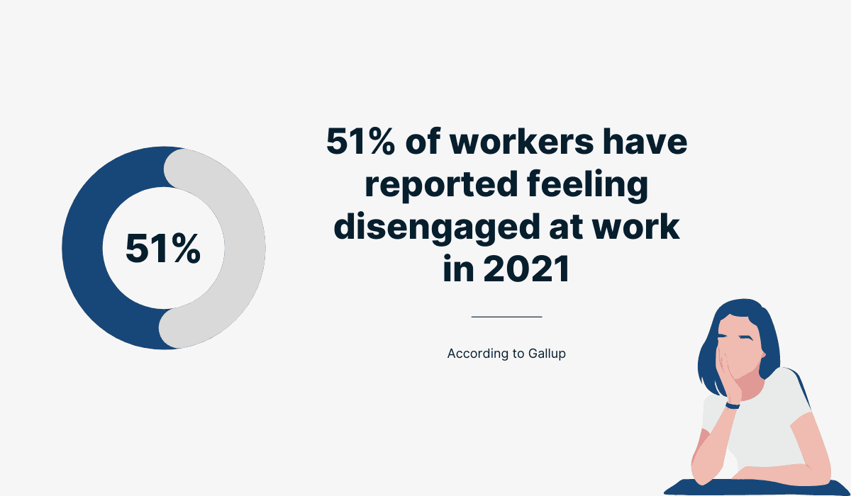 Results from Gallup survey
