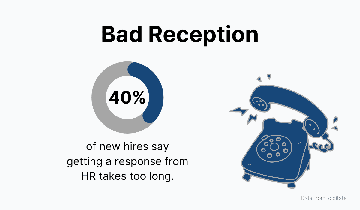 New hires say getting a response from HR takes too long