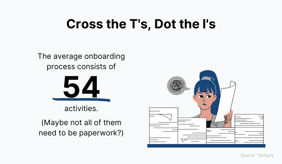 Average onboarding process consists of 54 activities
