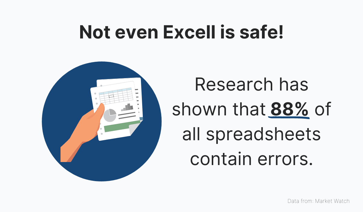 88% of all spreadsheets contains errors