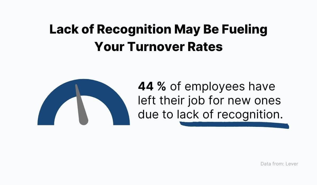 Employees leave their posts because they feel their hard work isn’t appreciated