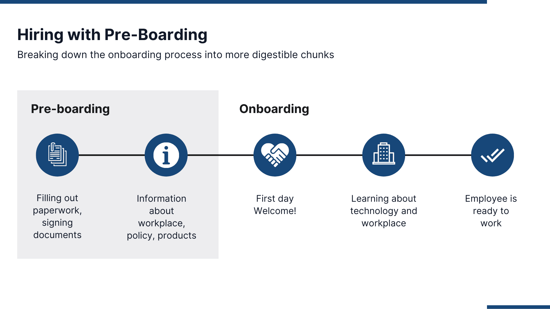 Hiring with Pre-Boarding