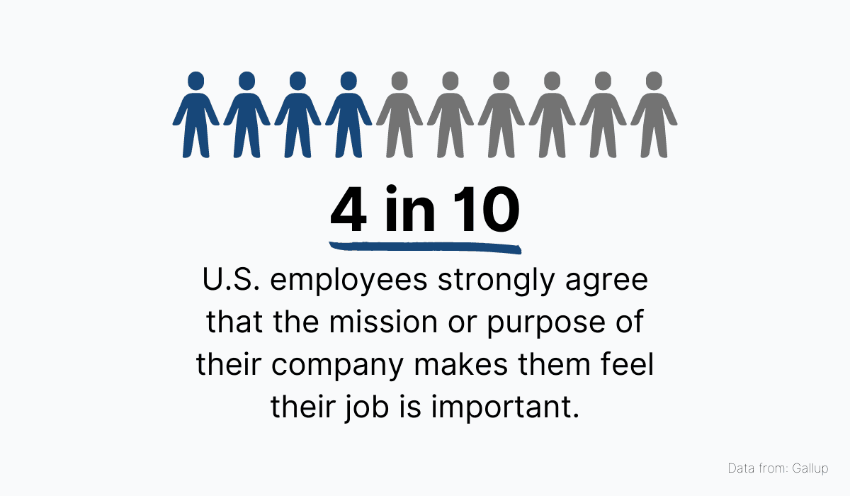 Mission of the company makes employees feel their job is important