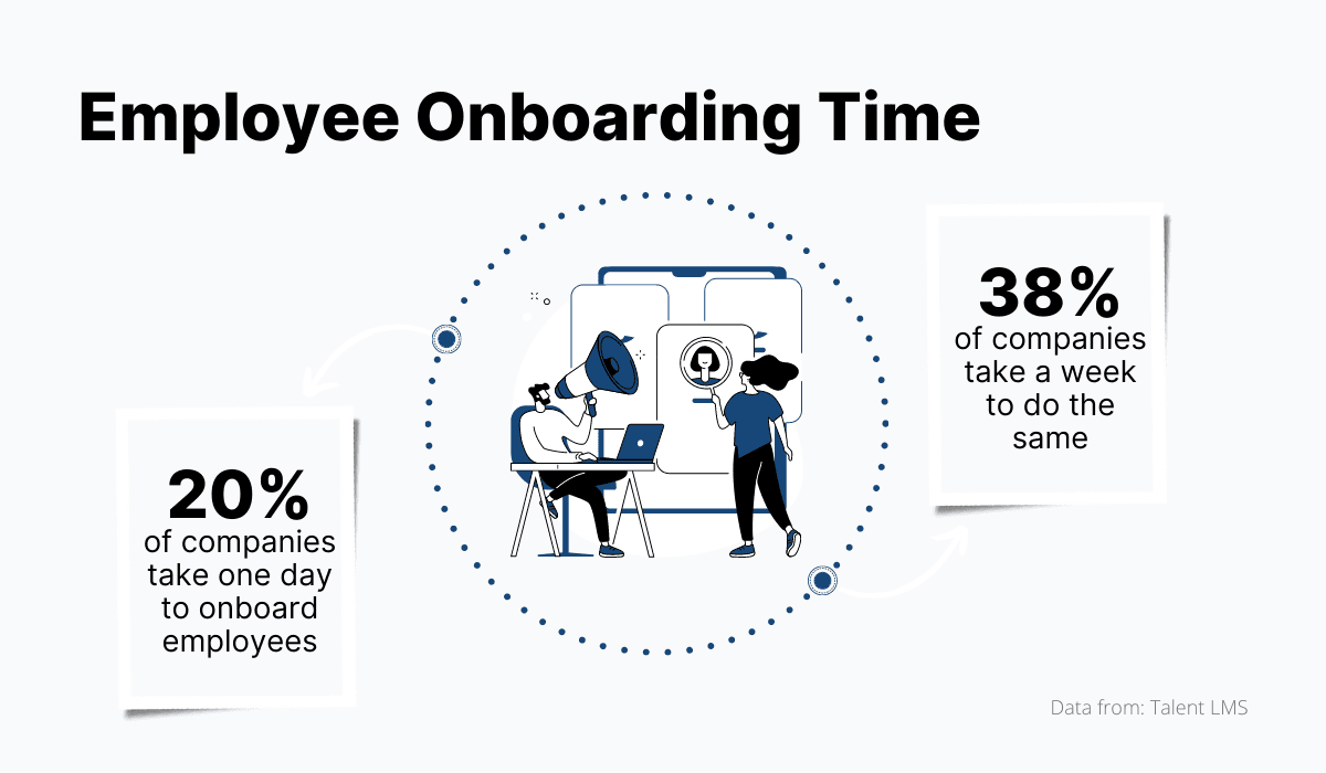 Employee Onboarding Time